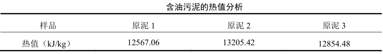 含油污泥的熱值分析